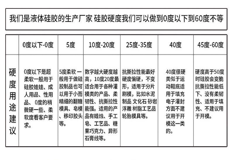 如何確定所需液態(tài)硅膠硬度？